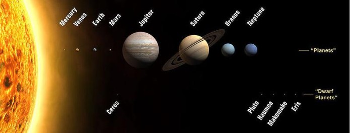 Solar System